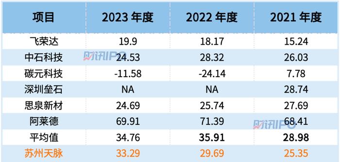 即将上市的苏州天脉有何优势？