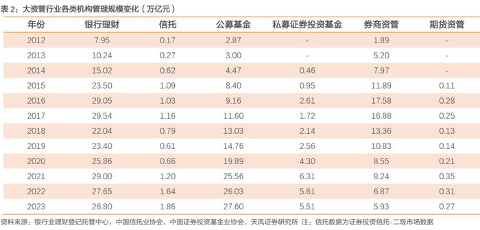 理财规模增长放缓，怎么看？