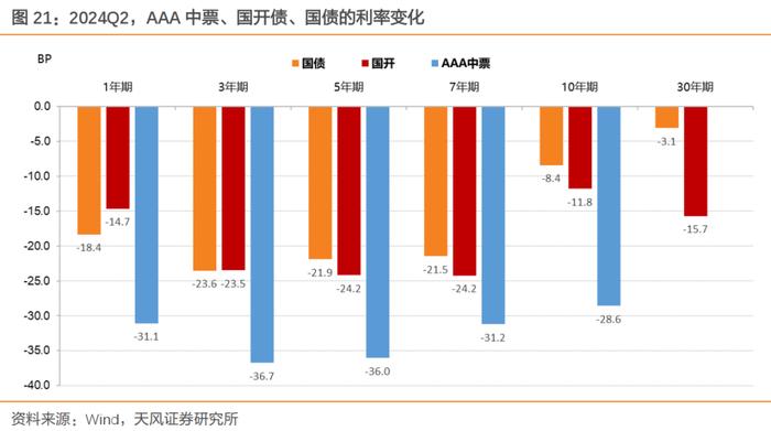 理财规模增长放缓，怎么看？