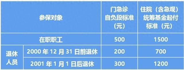 医保账户余额信息怎么查？操作指引在此