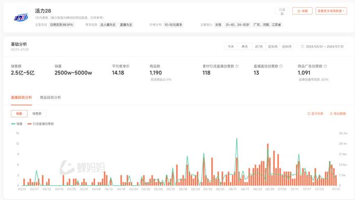 10个月 它从倒闭边缘干到品类第一