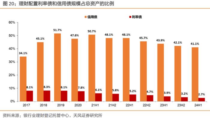 理财规模增长放缓，怎么看？