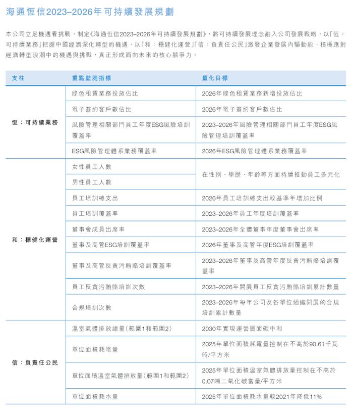 案例征集中 | 价值共创如何赋能企业可持续发展