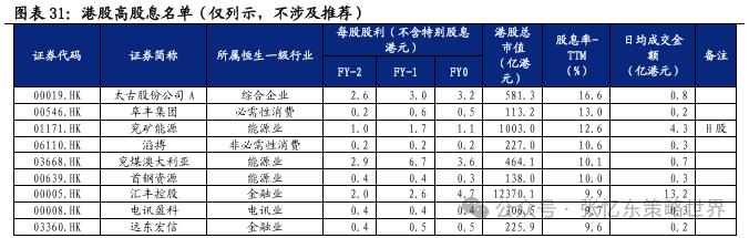 兴业张忆东：港股“年内第二阶段行情”的必要条件成熟