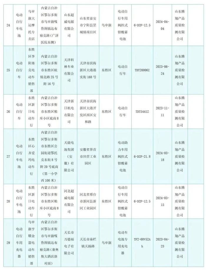 有你骑的吗？5批次电动自行车抽查不合格