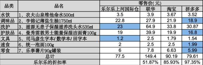 乐尔乐的硬折扣到底有多硬？