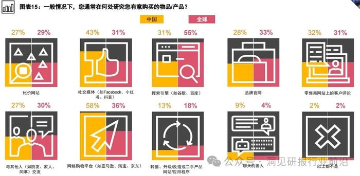 2024年，中国消费者的钱袋子会更鼓吗？