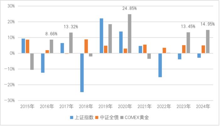 资产荒时代，普通投资者如何应对？