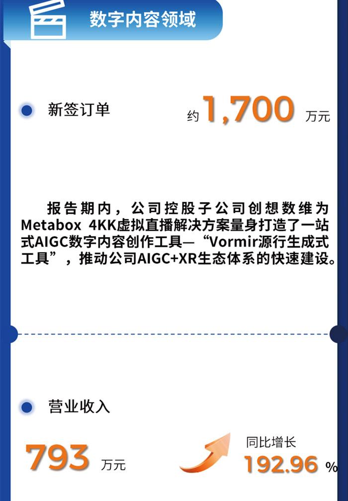 奥拓电子2024年半年报：影视、租赁及体育、数字内容、金融及通信等领域营收大增