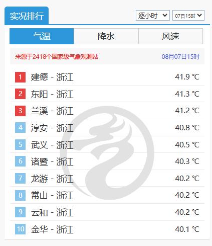 新疆的40℃和江浙沪的40℃，有啥不一样？