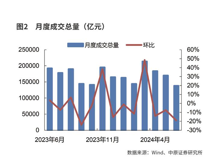 券商结构性行情或否极泰来