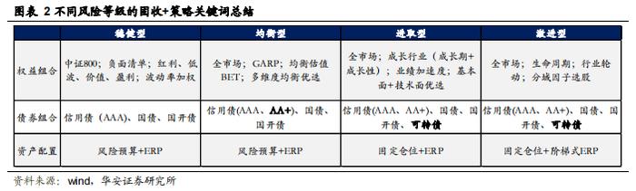 【华安证券·金融工程】月度报告：7月权益市场低迷，稳健组合年内已录得4.6%