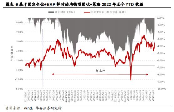 【华安证券·金融工程】月度报告：7月权益市场低迷，稳健组合年内已录得4.6%