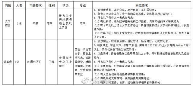 找工作看过来！湖南省长株潭一体化发展事务中心招聘啦