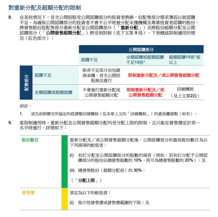 众淼控股上市背后的资本游戏：“套路回拨”有套路