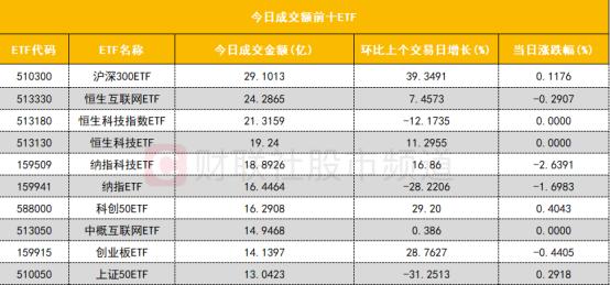 【数据看盘】北向资金连续减仓格力、美的 三大实力游资联手抄底中公教育