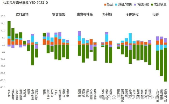 2024年，中国消费者的钱袋子会更鼓吗？