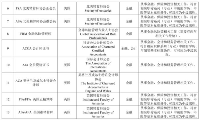 【关注】天津支持这些境外专业人才来津创新创业