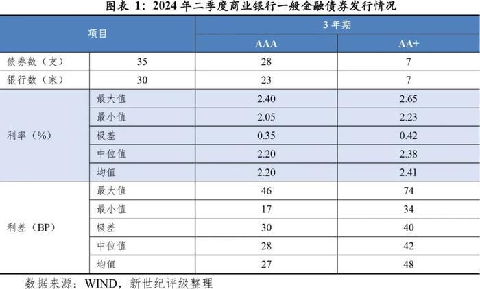 【市场表现】商业银行2024年第二季度市场表现分析