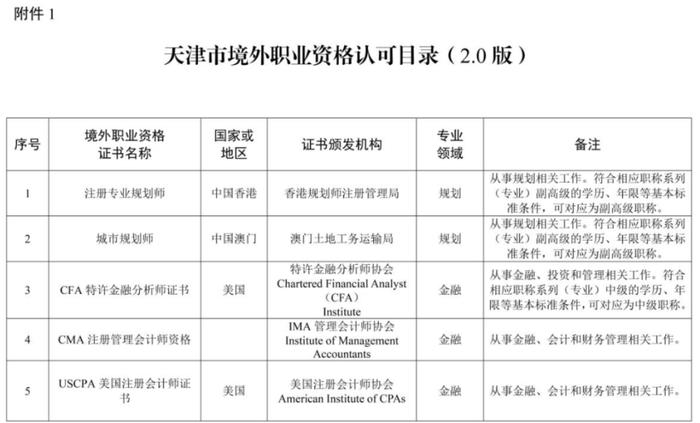 【关注】天津支持这些境外专业人才来津创新创业