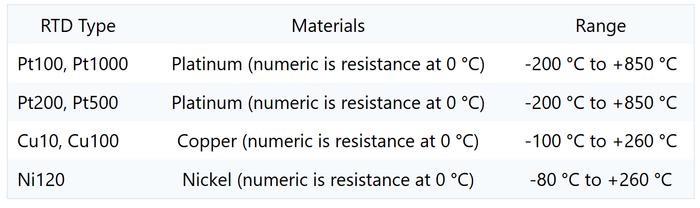 RTD基础知识——电阻温度检测器简介