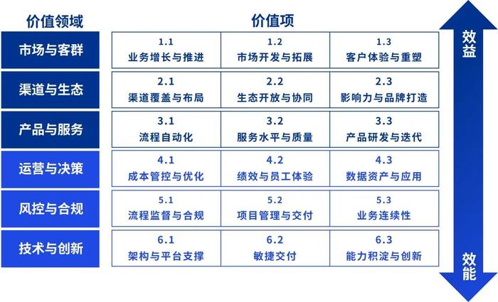 毕马威2024年证券业调查系列（二）寻找降本与增效的平衡点：证券行业金融科技的投入优化与价值经营