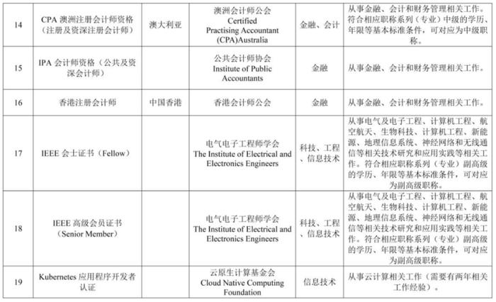 【关注】天津支持这些境外专业人才来津创新创业