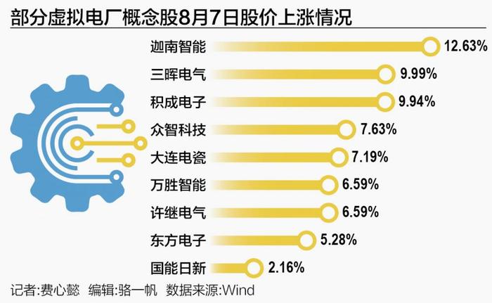 虚拟电厂概念能否搅动“一池春水”？