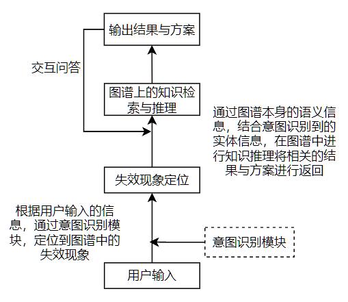 2024年度上市公司数字化转型最佳实践丨江中药业：基于知识图谱设备智能运维关键技术及研究