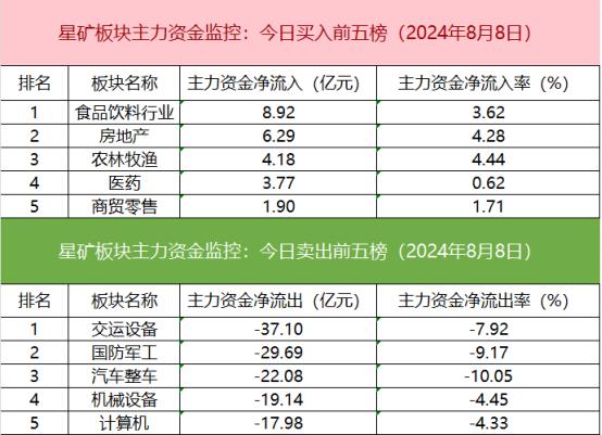 【数据看盘】北向资金连续减仓格力、美的 三大实力游资联手抄底中公教育