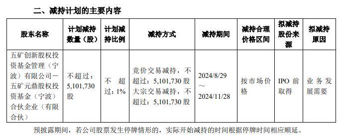 破发股芳源股份1股东拟减持 2021上市两募资2023亏损