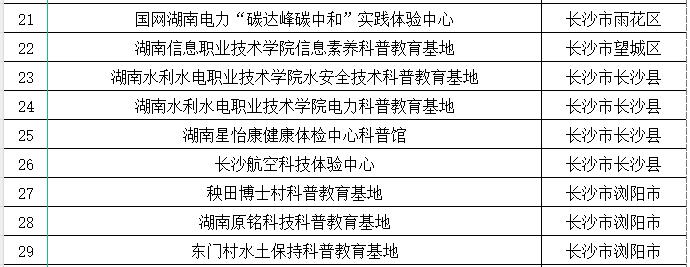 长沙29家！2024-2029年度湖南省科普教育基地名单公布