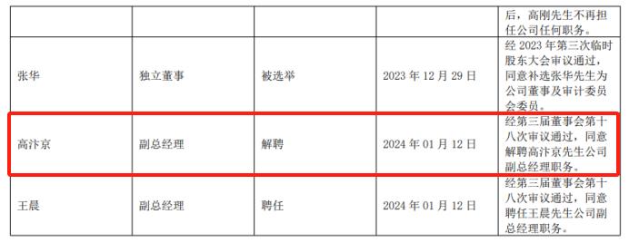 杰恩设计实控人将变为高汴京，曾任副总经理、年薪百万