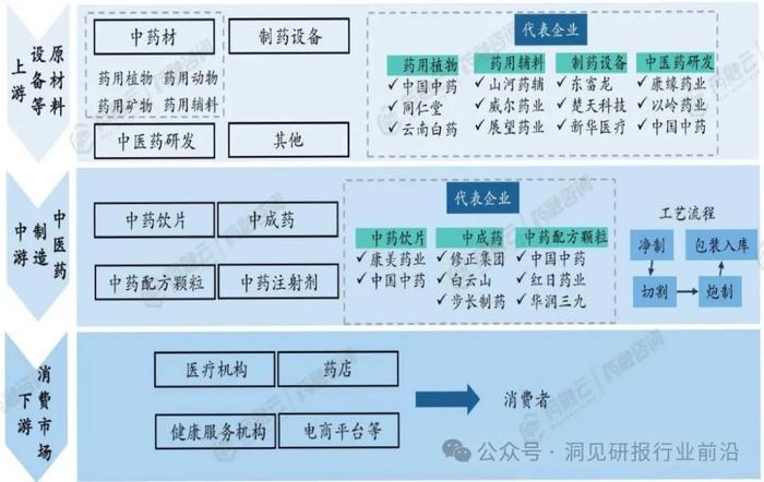 中医药市场持续增长：是独特疗法，还是健康理念的变革？