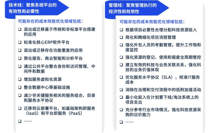 毕马威2024年证券业调查系列（二）寻找降本与增效的平衡点：证券行业金融科技的投入优化与价值经营