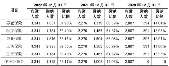 天有为IPO拟募资30亿超总资产近7亿的“底气”？