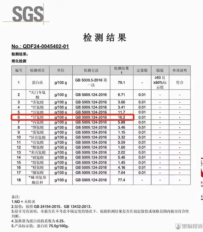 健身圈的“三鹿奶粉”？网红蛋白粉超标使用甘氨酸，大学生为主要消费者