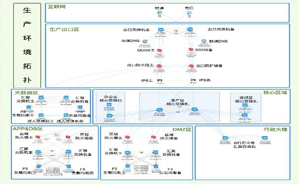 助力企业运维数字化、智能化转型智象一站式智能运维平台