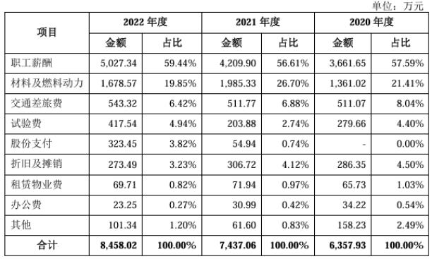 天有为IPO拟募资30亿超总资产近7亿的“底气”？