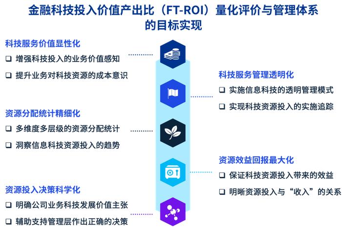 毕马威2024年证券业调查系列（二）寻找降本与增效的平衡点：证券行业金融科技的投入优化与价值经营