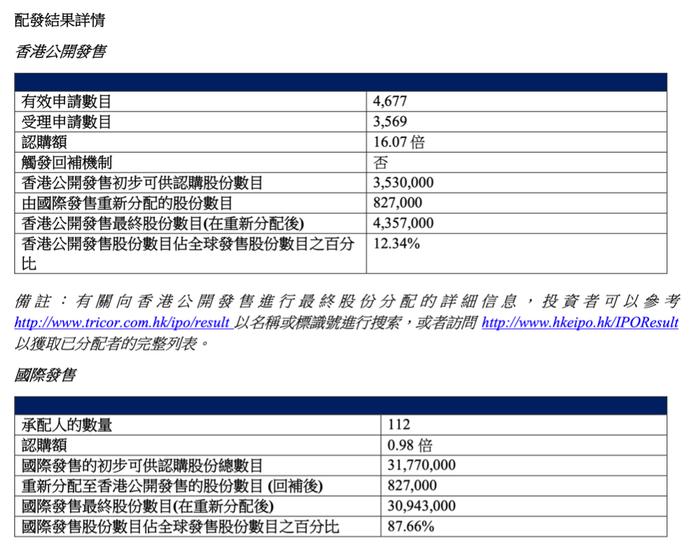 众淼控股上市背后的资本游戏：“套路回拨”有套路