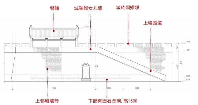 慈城古城将重建这段城墙！规划设计方案批前公示