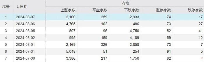 维生素、转基因今天轮番领涨，但A股很可能又要转变风格了