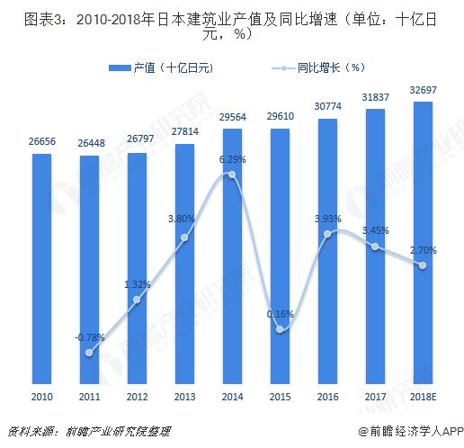 日本迎来企业淘汰潮！7月超过900家企业倒闭，近11年来首次【附日本建筑业现状分析】