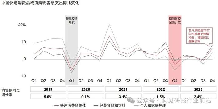 2024年，中国消费者的钱袋子会更鼓吗？