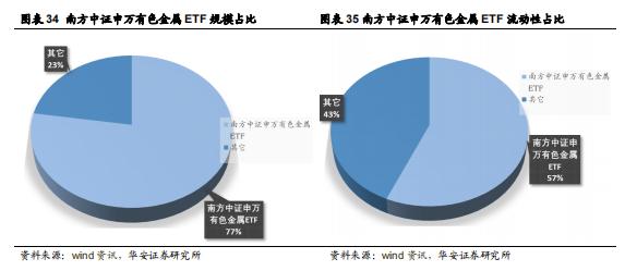 【华安证券·金融工程】月度报告：7月权益市场低迷，稳健组合年内已录得4.6%