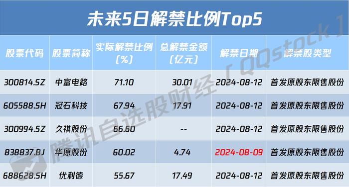 A股盘前播报 | 上海、深圳楼市重磅 维生素价格连涨