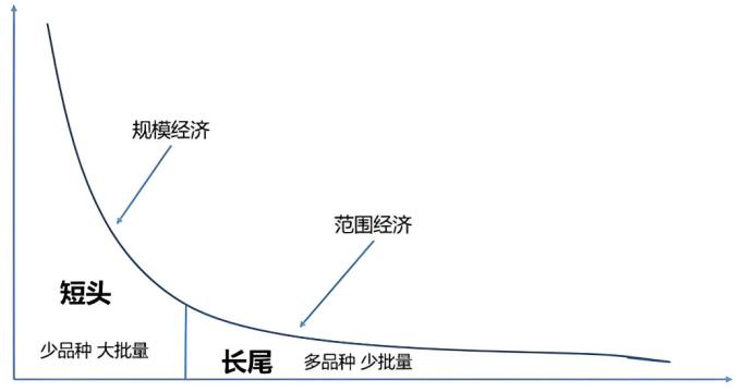 为小红书估值：“生活方式电商”上限在哪儿？