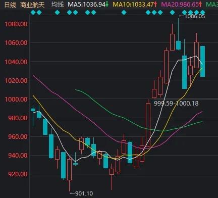 维生素、转基因今天轮番领涨，但A股很可能又要转变风格了