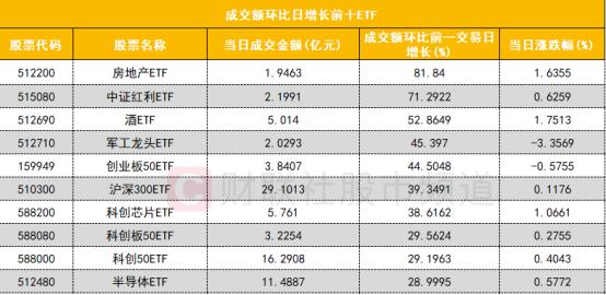 【数据看盘】北向资金连续减仓格力、美的 三大实力游资联手抄底中公教育